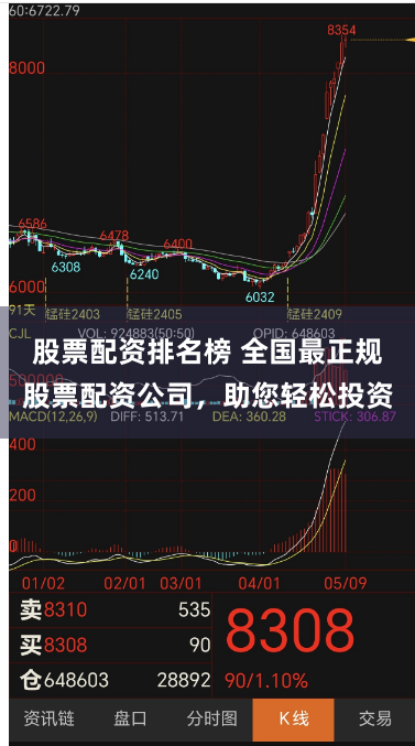 股票配资排名榜 全国最正规股票配资公司，助您轻松投资
