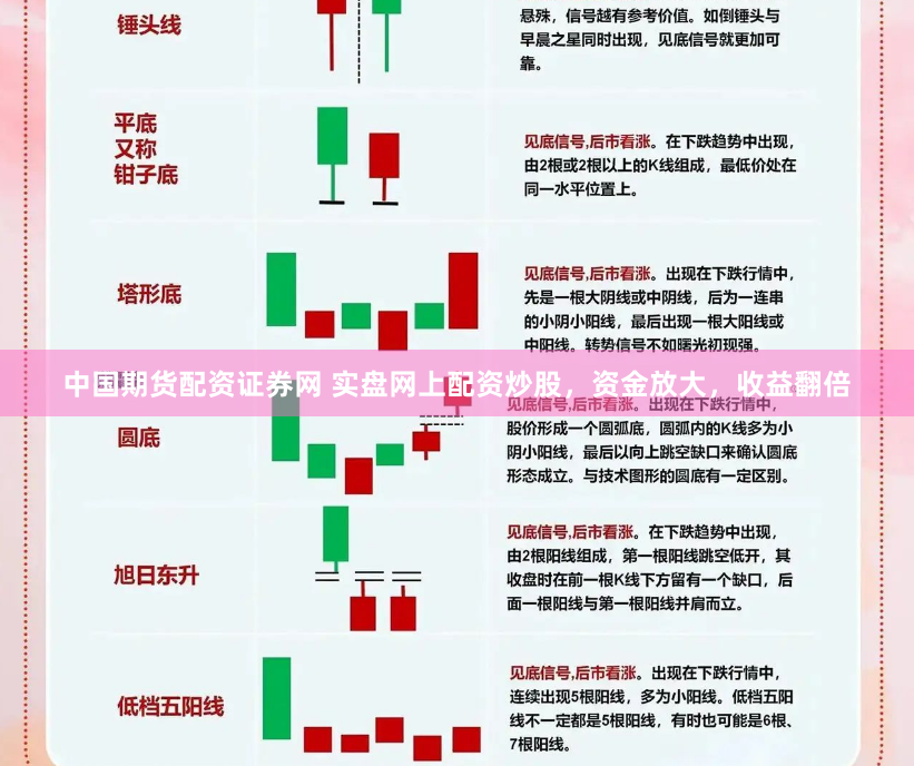 中国期货配资证券网 实盘网上配资炒股，资金放大，收益翻倍