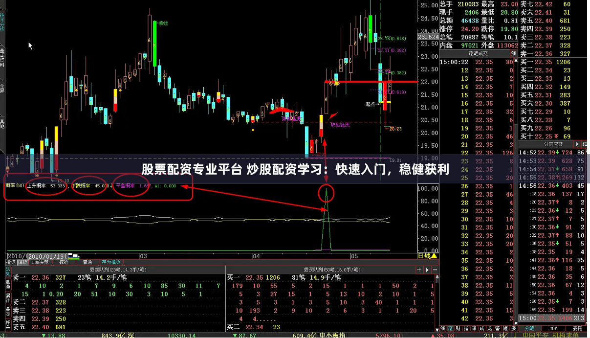 股票配资专业平台 炒股配资学习：快速入门，稳健获利